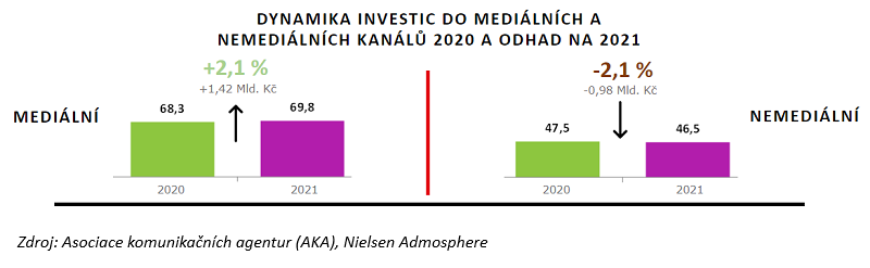 NK Expand | Pomáháme expandovat do zahraničí